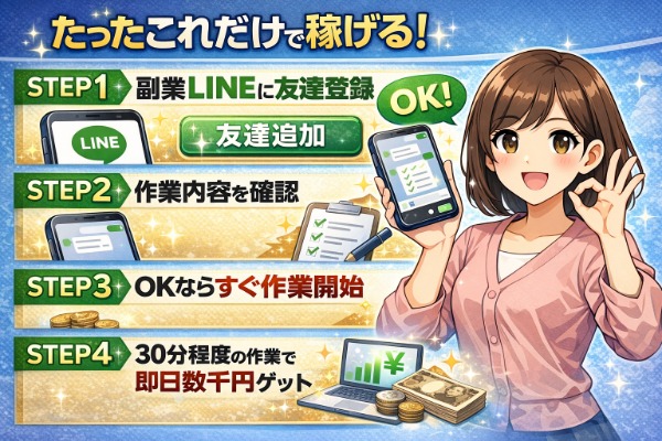 副業の簡単4ステップ